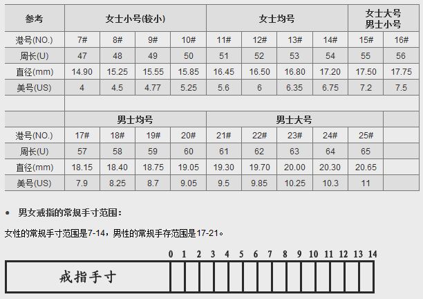 戒指尺寸对照表